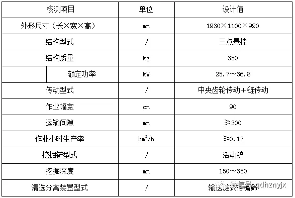 青岛洪珠】动刀薯类收获机