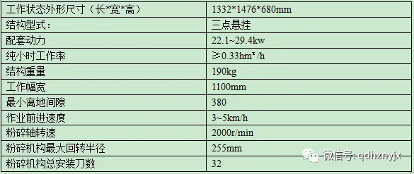 青岛洪珠红薯杀秧机（甩刀式）
